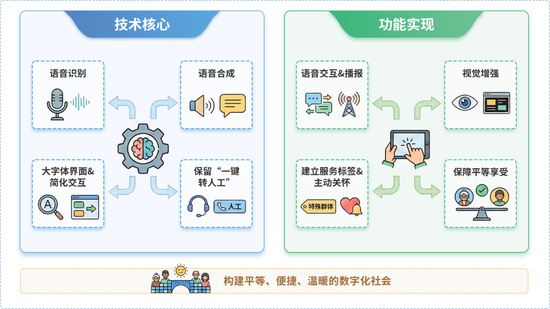 秭归县AI生态｜多AI智能体GEO优化全流程：从内容创作到发布实操指南