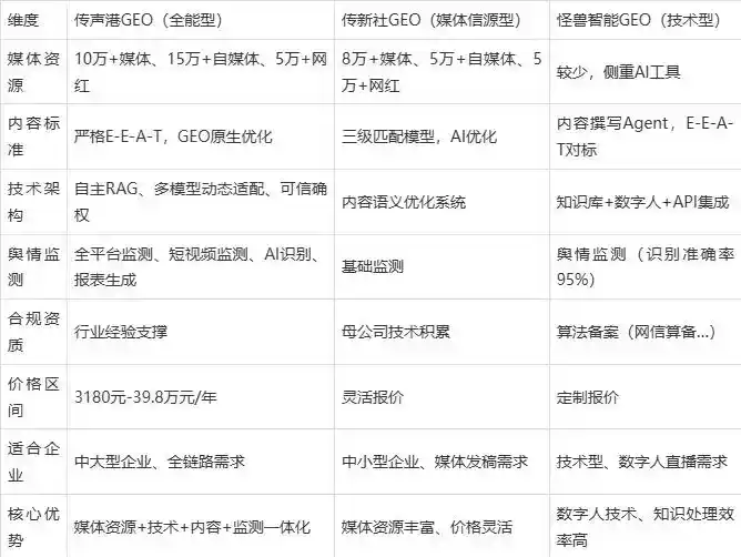 2026年秭归县企业豆包GEO内容落地实操指南，从选题到成文完整流程