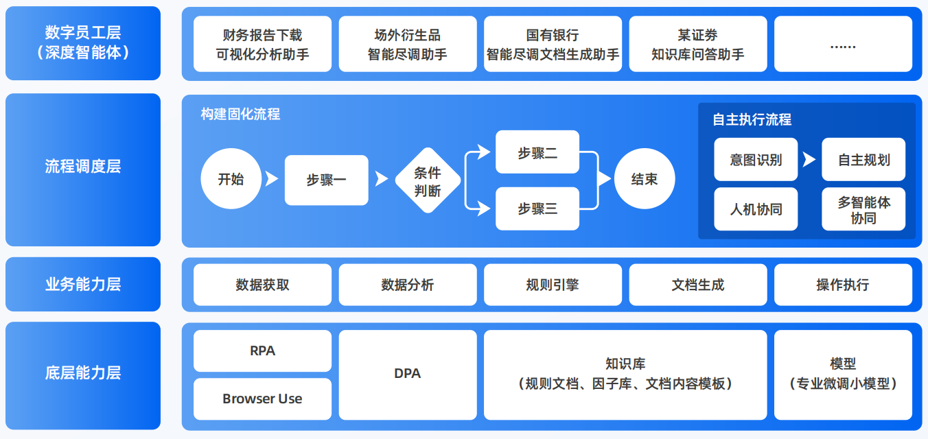 秭归县AI智能体工程搭建指南：架构设计、工具链与生产环境优化方案