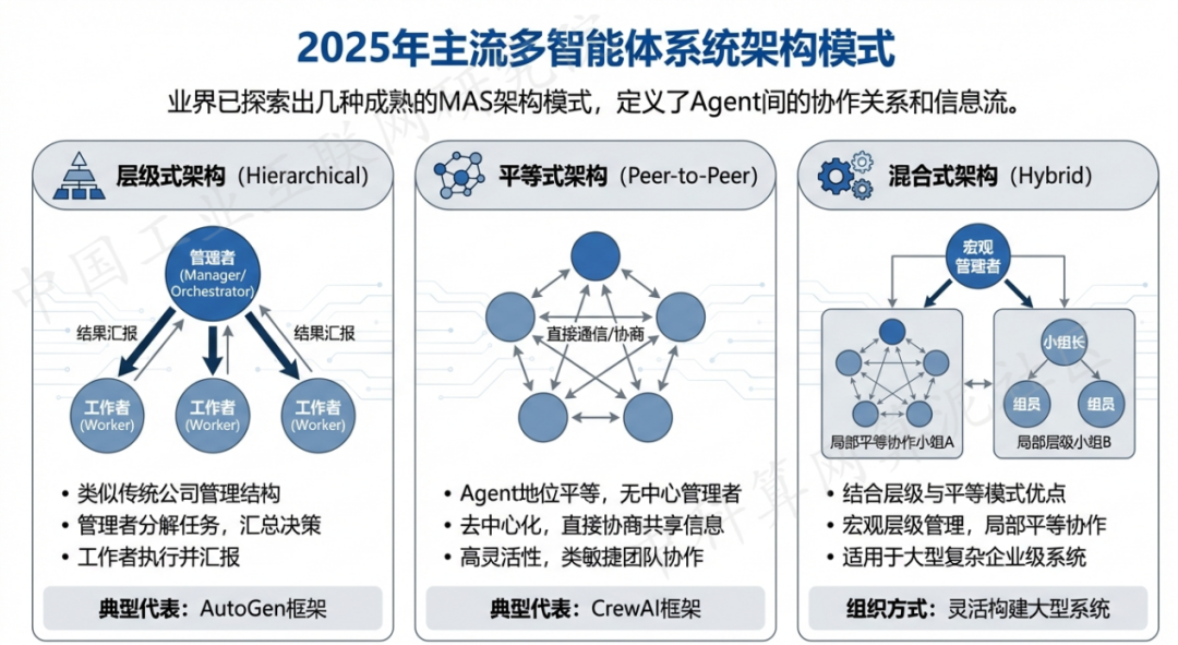 秭归县 AI 智能体商业应用探析：智能自主程序助力企业数字化升级