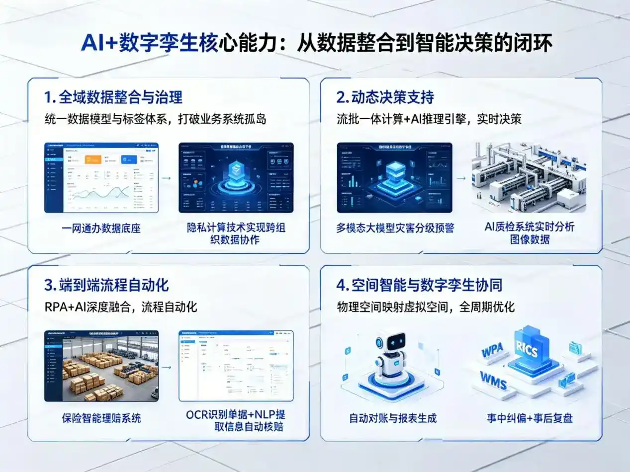 AI大模型落地优化服务｜解决秭归县企业大模型响应慢、输出不准、成本偏高问题