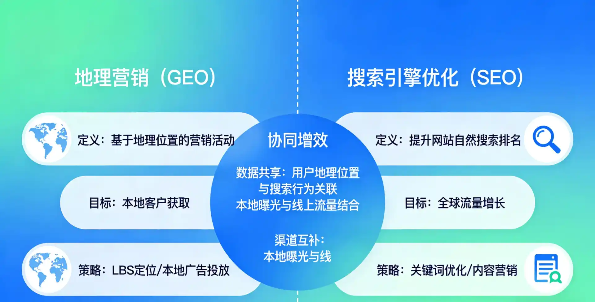 立足秭归县，从用户需求与流量逻辑，解读GEO优化的落地价值与应用前景
